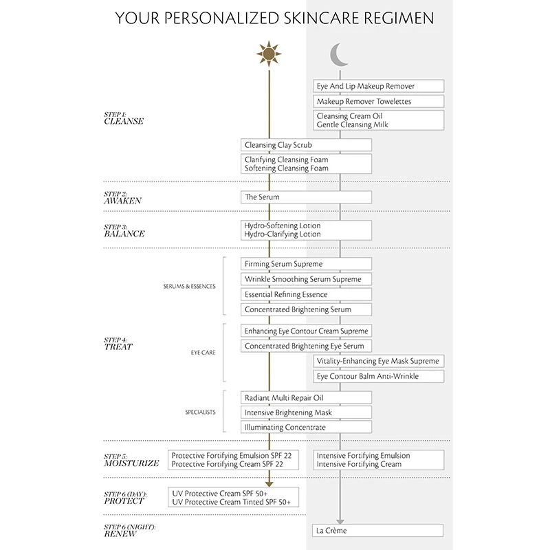 Brightening Eye Serum 2 Brightening Eye Serum - Image 2