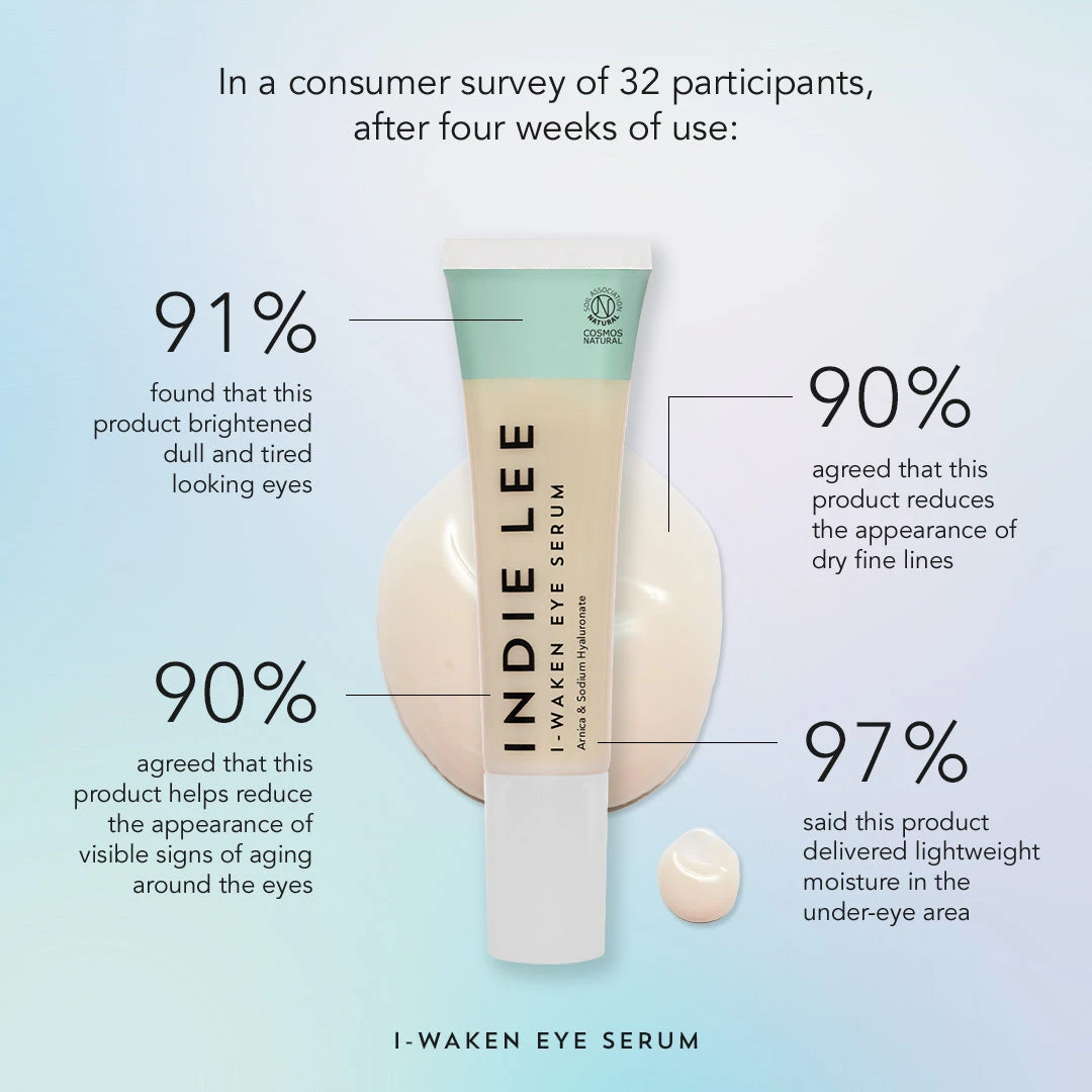 I-Waken Eye Serum 5 I-Waken Eye Serum - Image 5