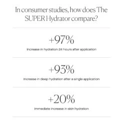 The Super Hydrator 50ml -Caillchante Shop 860002327051 alt3